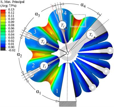 Design of an Inkjet-Printed Rotary Bellows Actuator and Simulation of its Time-Dependent Deformation Behavior